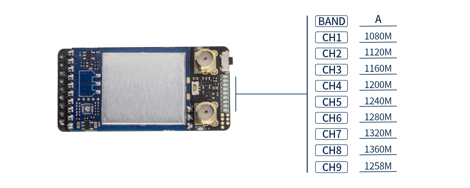 1.2GHz Diversity Receiver 1.2GHz Diversity Receiver